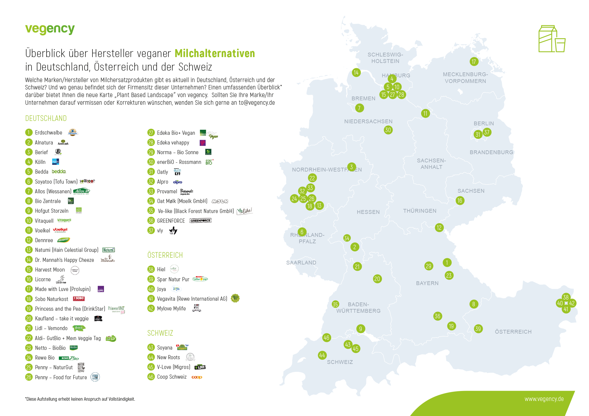 Milchalternativen - Milk alternatives